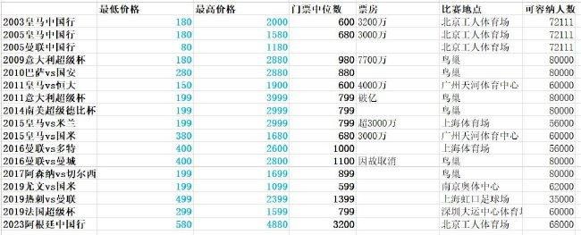 最终纽卡1-2米兰。